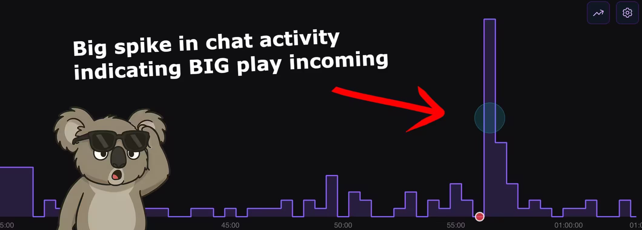 KoalaVOD chart showing massive spike in chat activity indicating a big play is happening - Step 1: Chat activity spike signals big moment incoming