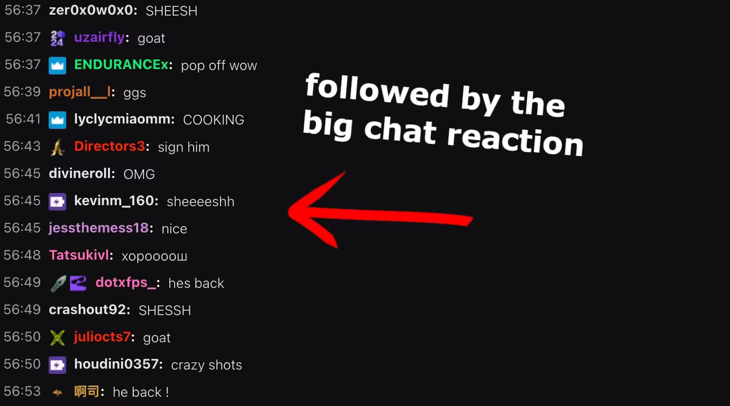 Twitch chat exploding with reactions like 'SHEESH', 'CLEAN', 'HOLY' with text overlay showing chat response - Step 3: Chat goes wild with reactions